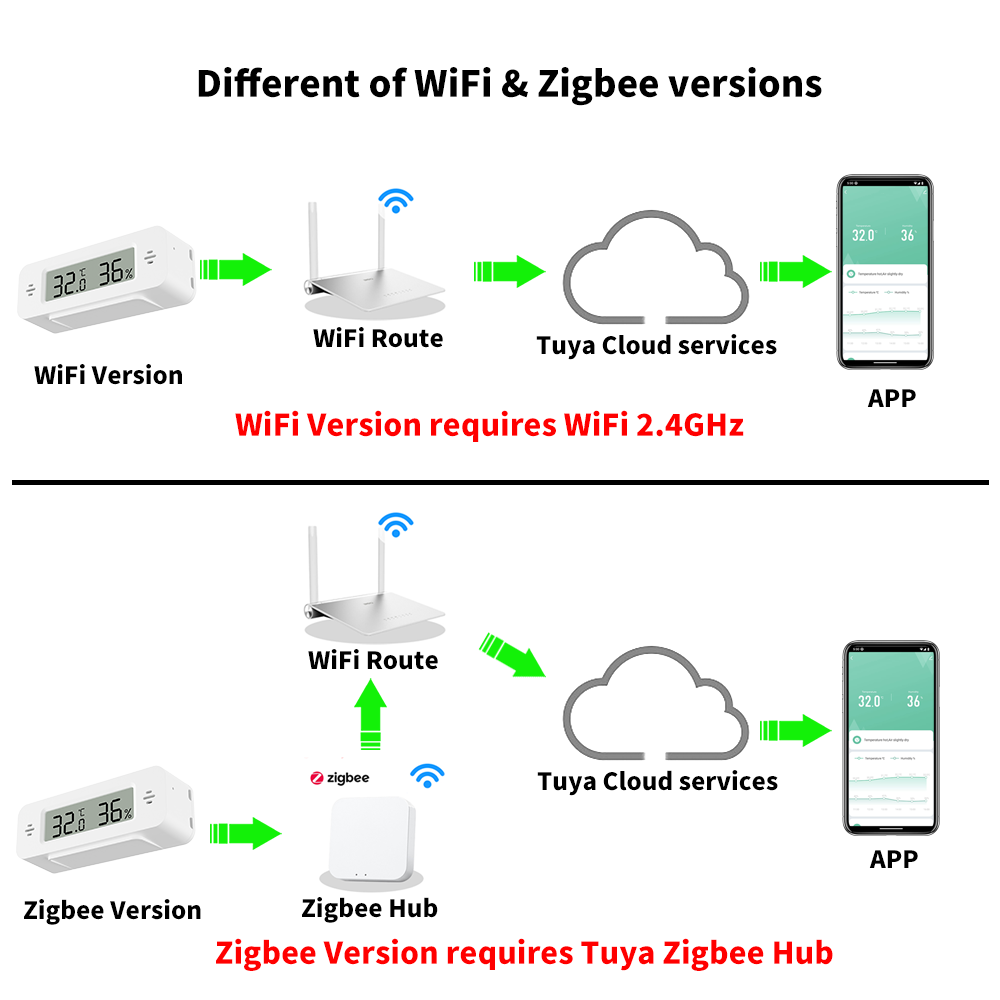 Tuya WiFi/Zigbee Sensor Kelemb - Home Automation Technology ulasan dan harga