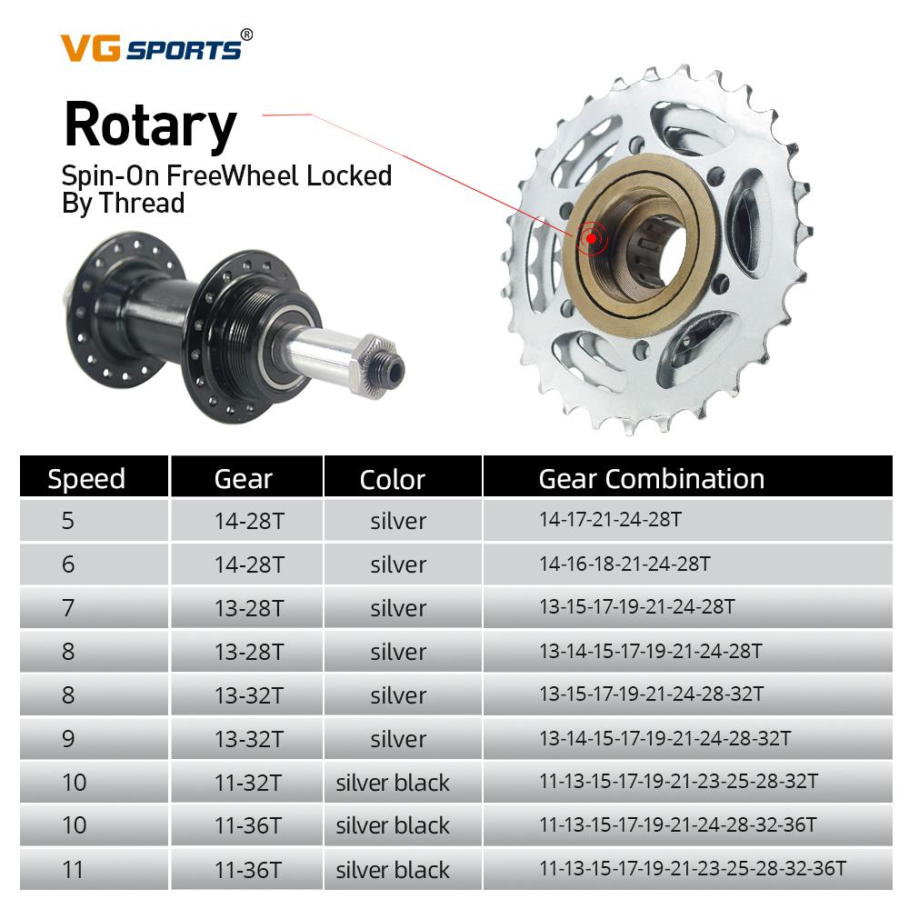 VG Sports sproket sepeda 14-28 - Matter Hub Thread ulasan dan harga