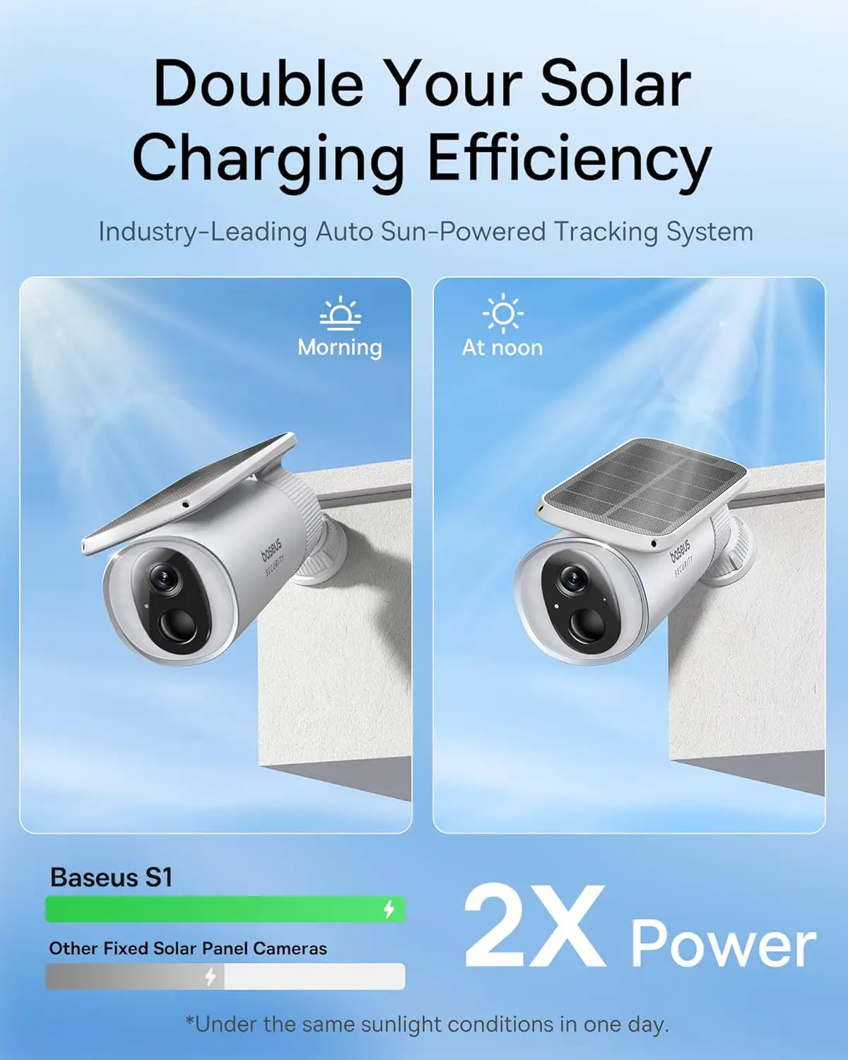 Baseus Security S1 kamera luar - Eufy Camera E220 ulasan dan harga